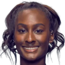 高层督军目 高层督军目