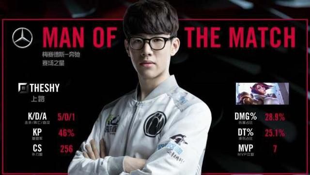 年龄边际 年龄边际